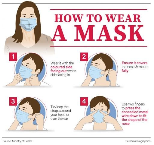 Guide - How to wear your mask correctly