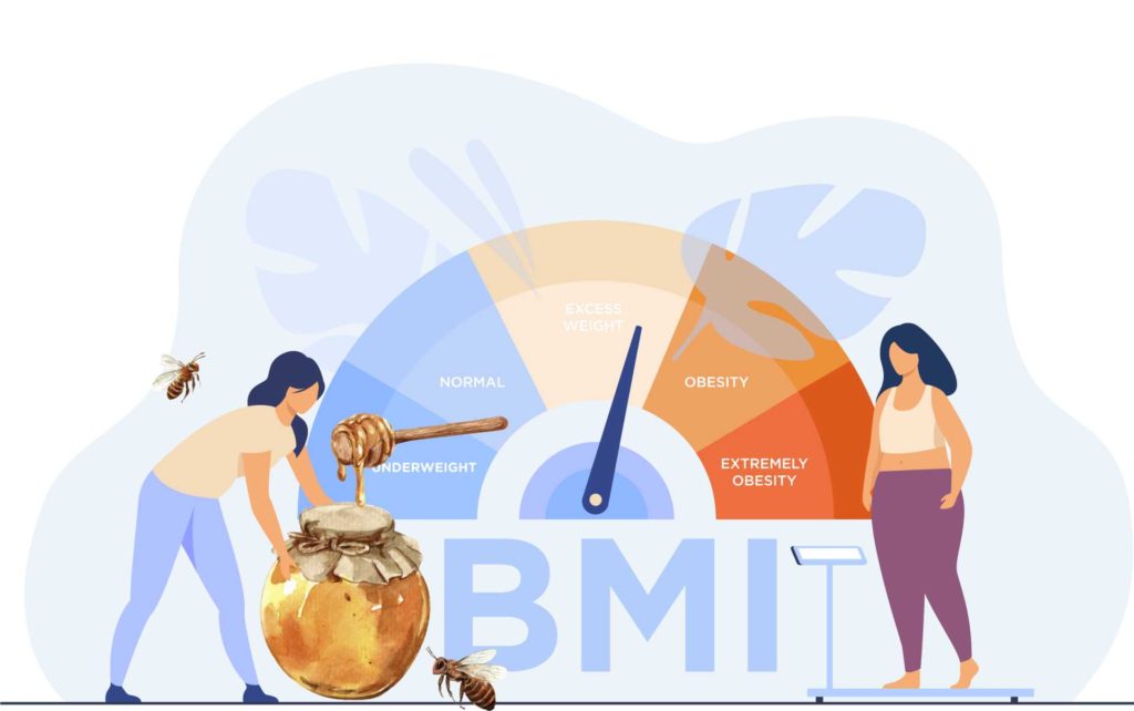 Weight Loss Chart BMI Calculator for Honey